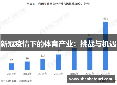 新冠疫情下的体育产业：挑战与机遇